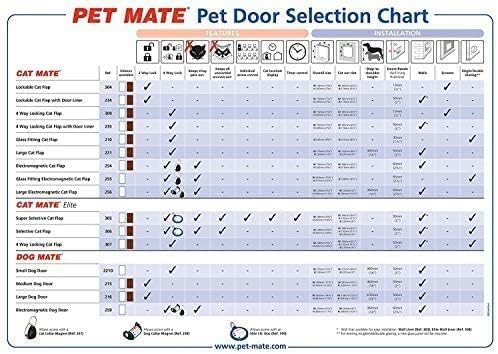 Cat Mate Lockable Cat Flap – Brown Secure Slide Lock Ideal for Thin Panel Doors