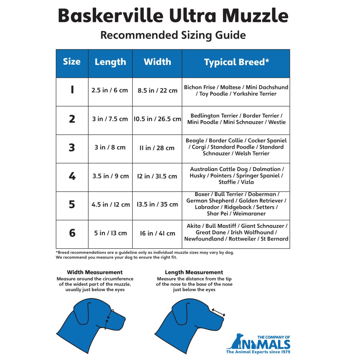 Baskerville | Dog Behaviour | Ultra Muzzle