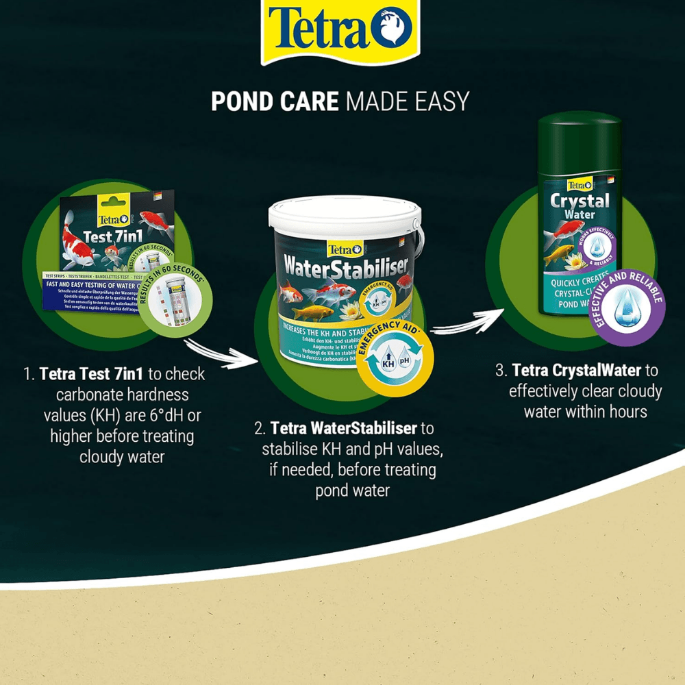 Tetra Pond Crystal Water 250ml