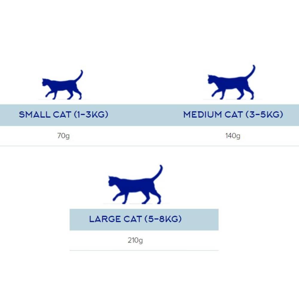 Fish4Cats Finest | Wet Cat Food | Sardine with Mussel - 70g