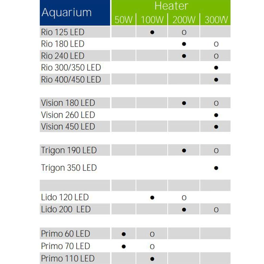 Juwel AquaHeat Automatic Tropical Aquarium Heater