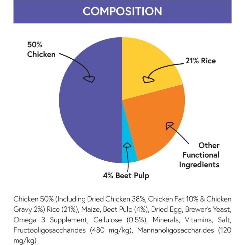 Pet Connection Super Premium | Hypoallergenic Dry Dog Food | Adult | Chicken & Rice