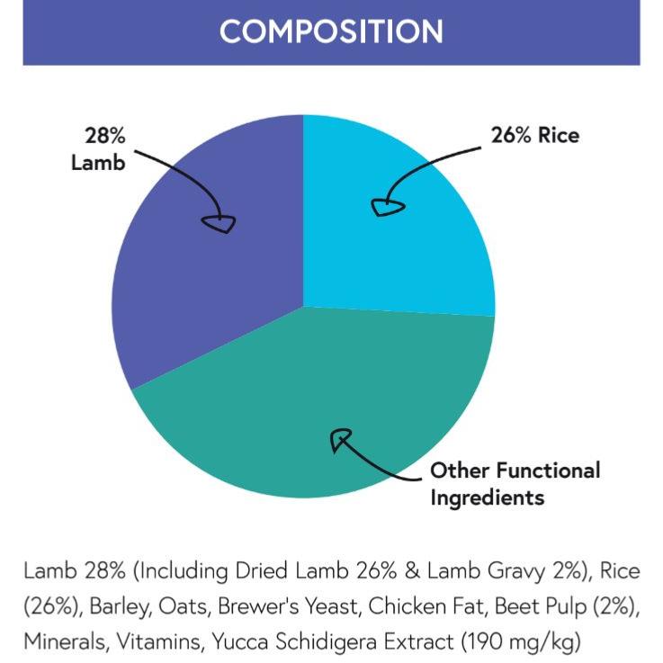 Pet Connection Super Premium | Hypoallergenic Dry Dog Food | Adult | Lamb & Rice