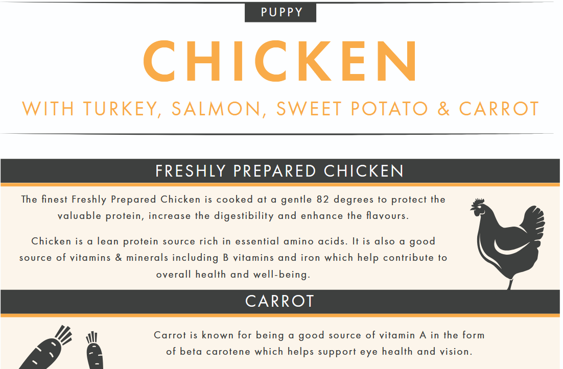 Chicken & Sweet Potato (Puppy) | Hypoallergenic Dry Dog Food | Grain Free by Pet Connection