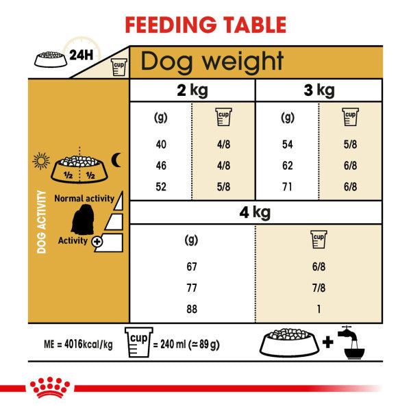Royal Canin | Breed Health Nutrition | Dry Dog Food | Adult Maltese - 1.5kg