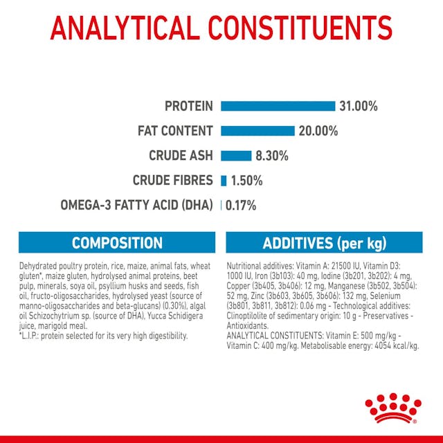 Royal Canin X-Small Puppy ๐ Size Health Nutrition Dry Food for Tiny Dogs