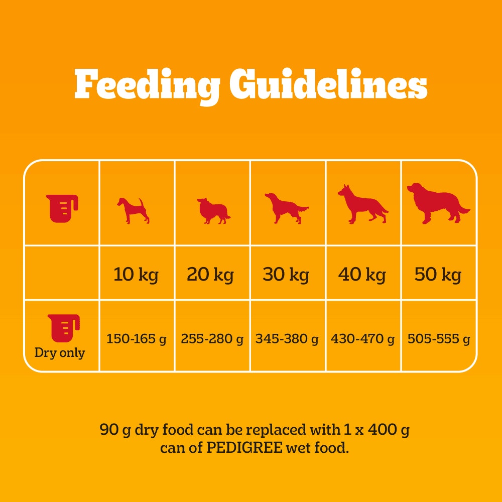 Pedigree Adult Poultry & Vegetables ๐ Dry Dog Food