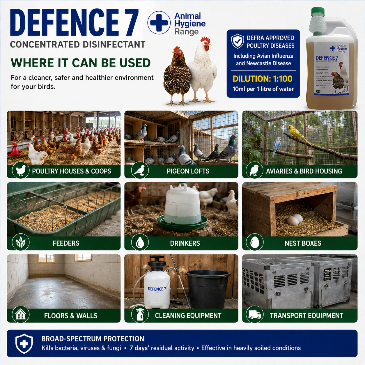 Animal Health Company Defence 7 DEFRA-Approved Poultry Disinfectant by Animal Hygiene Range