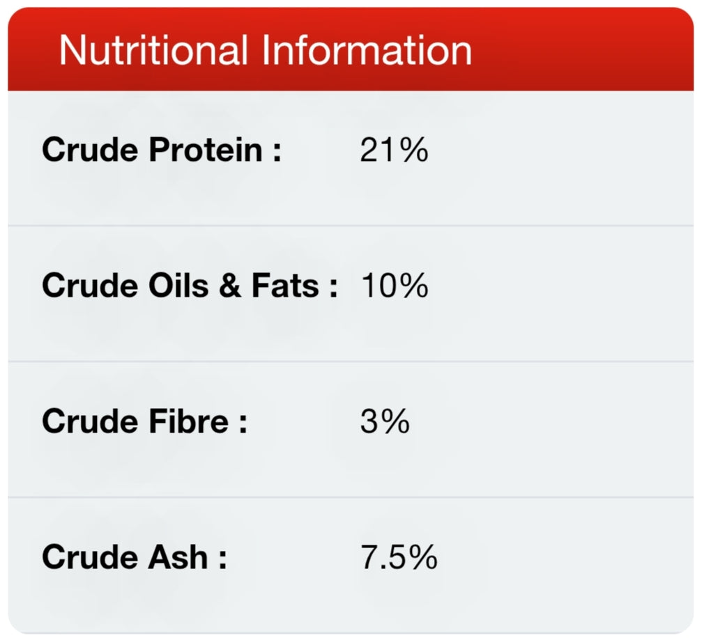 Gain Original ๐ Dry Working Dog Food