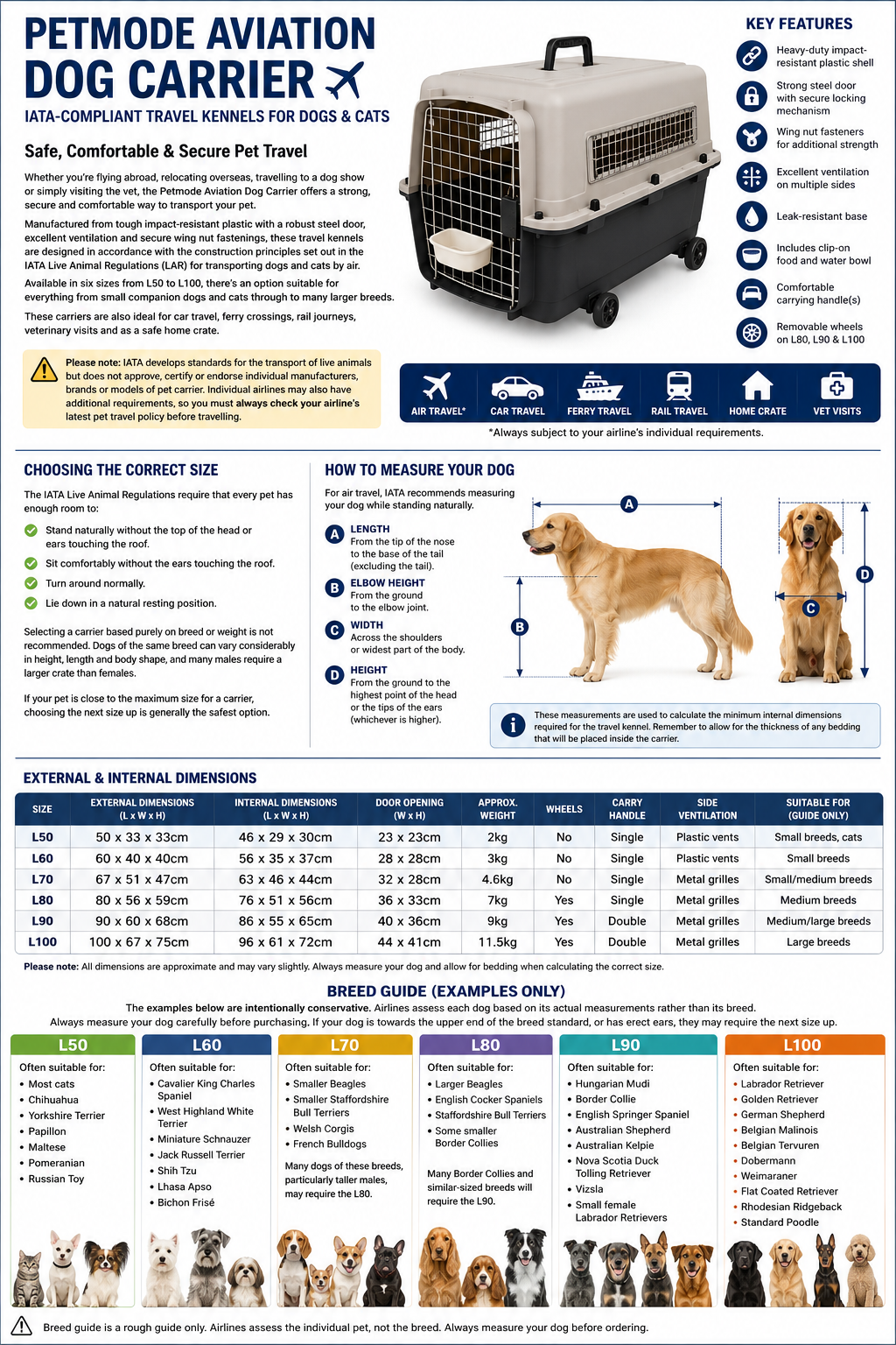 Petmode Aviation Carrier ✈️ IATA-Compliant Travel Kennels for Dogs & Cats