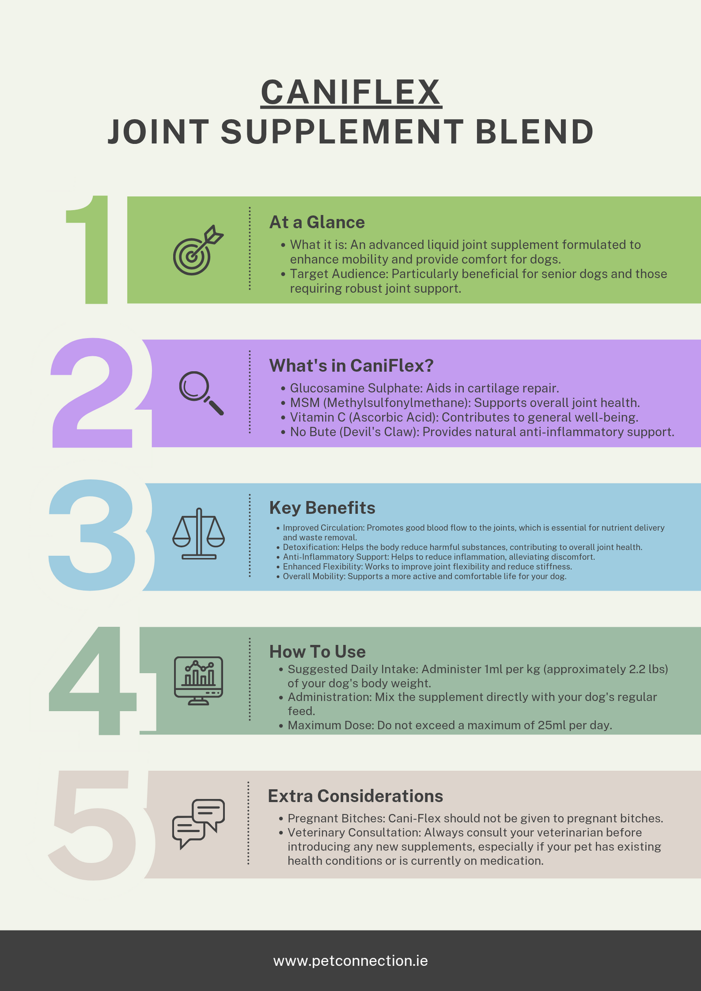 CaniFlex | Joint Supplement Blend for Dogs by Animal Health Company