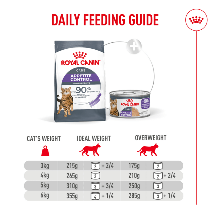 Royal Canin | Appetite Control Care | Wet Cat Food Tin | Air Mousse | Cat Nutrition | 85g