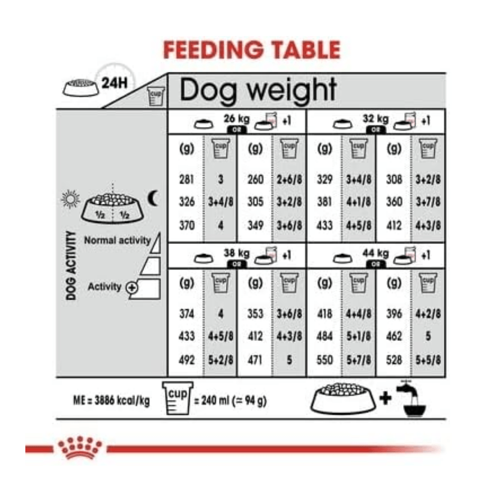 Royal Canin Digestive Care Maxi 12Kg