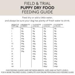 Skinners Field & Trial | Dry Working Dog Food | Gluten Free Puppy - 15kg