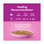 Feeding recommendation chart for a pet food product with a bowl of food on a pink background.