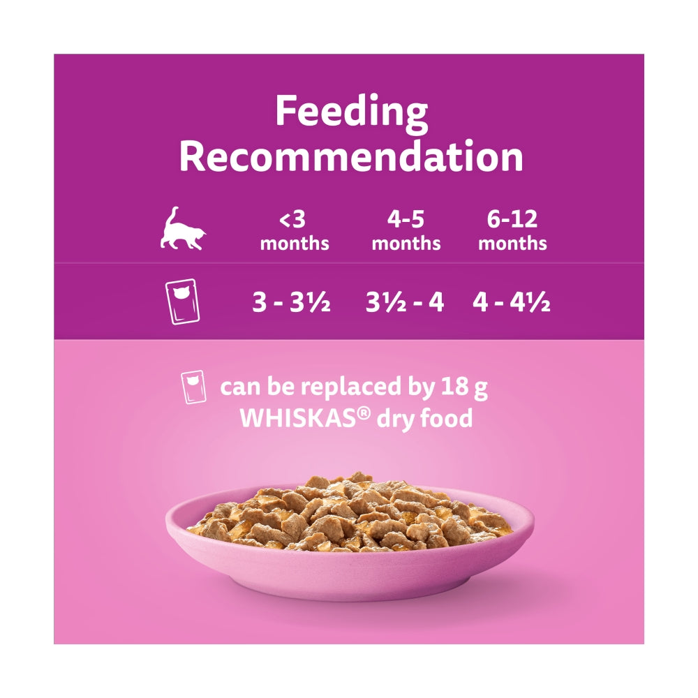 Feeding recommendation chart for a pet food product with a bowl of food on a pink background.