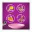 Purple background with chicken, poultry, turkey, and duck icons and a pink bowl.