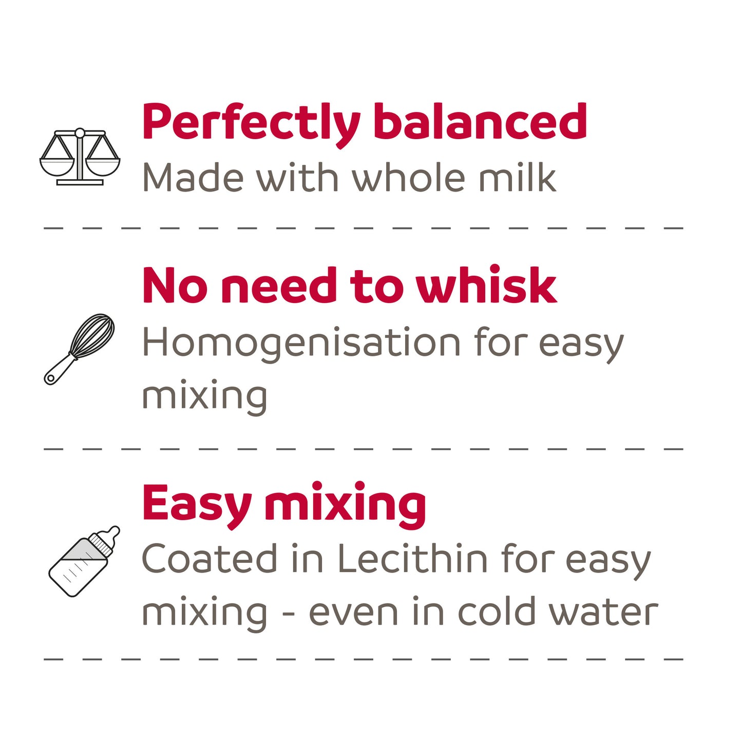 Beaphar | Puppy Milk Supplement | Lactol