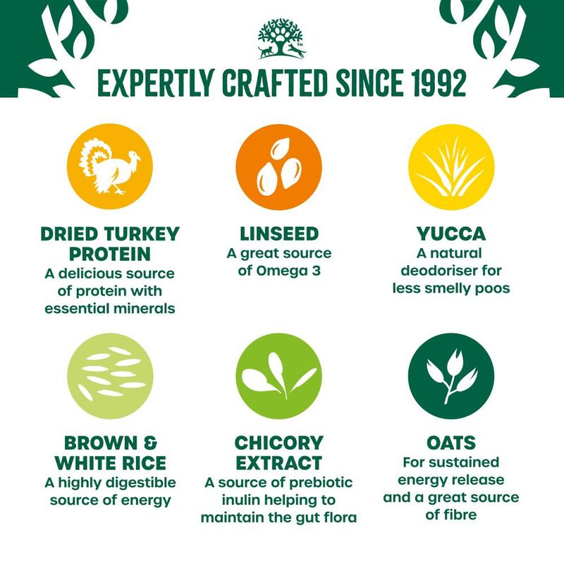 James Wellbeloved | Gluten Free Dry Dog Food | Adult Turkey & Rice