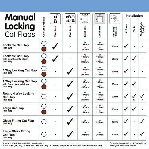 Cat Mate Lockable Cat Flap – Brown  Secure Slide Lock  Ideal for Thin Panel Doors