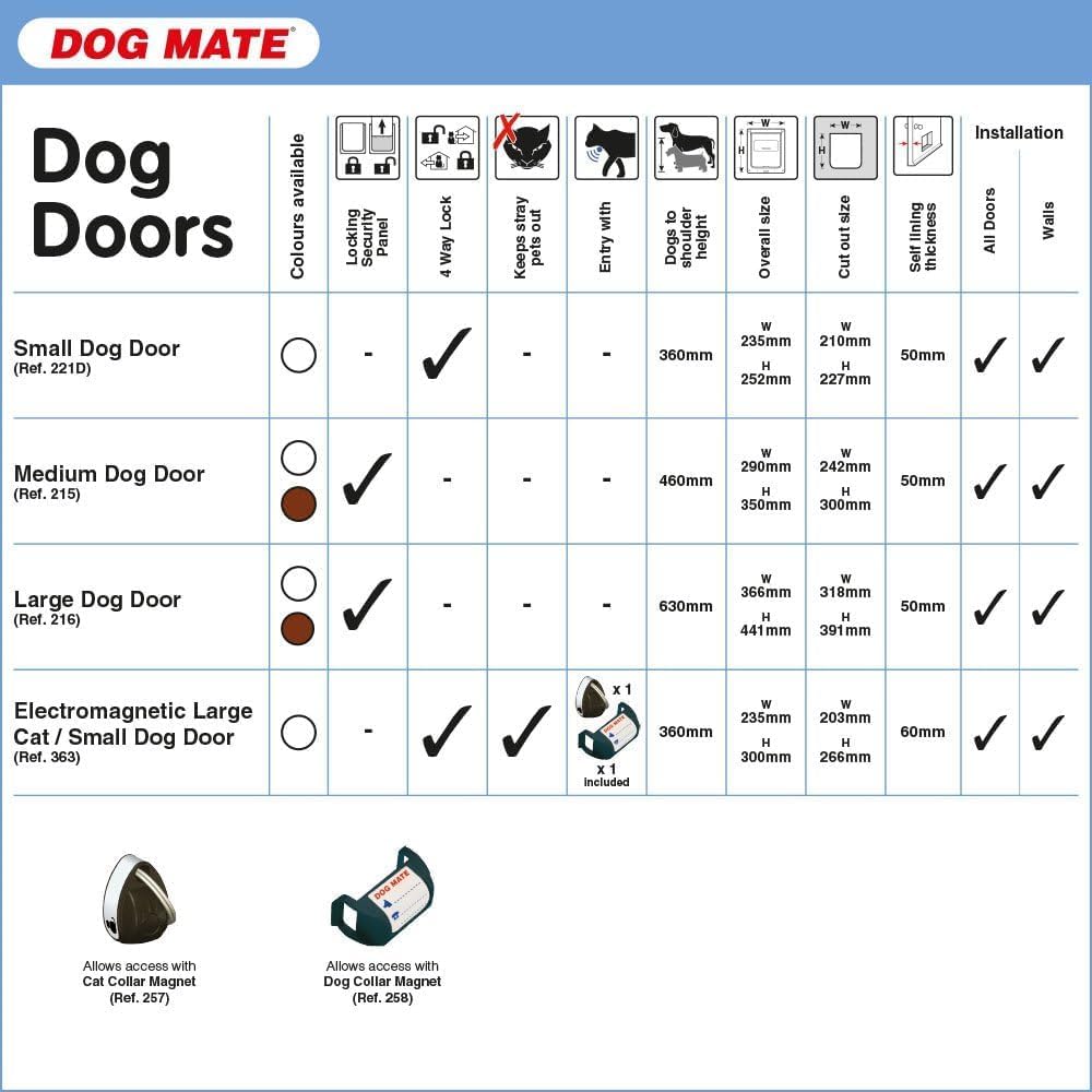 Dog Mate dog doors product chart with specifications and installation details.