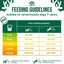Feeding guidelines chart for adult dogs with daily serving recommendations.