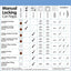 Chart detailing various manual locking cat flaps with specifications and installation information.