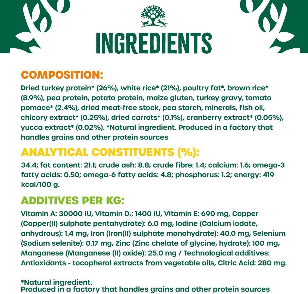 An ingredients panel graphic for a dog supplement, featuring a white background with a dark green header and footer. The text details the composition, analytical constituents, and additives per kg of the product.
