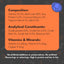 Nutritional label for a pet food product with ingredient list and analysis on an orange background.