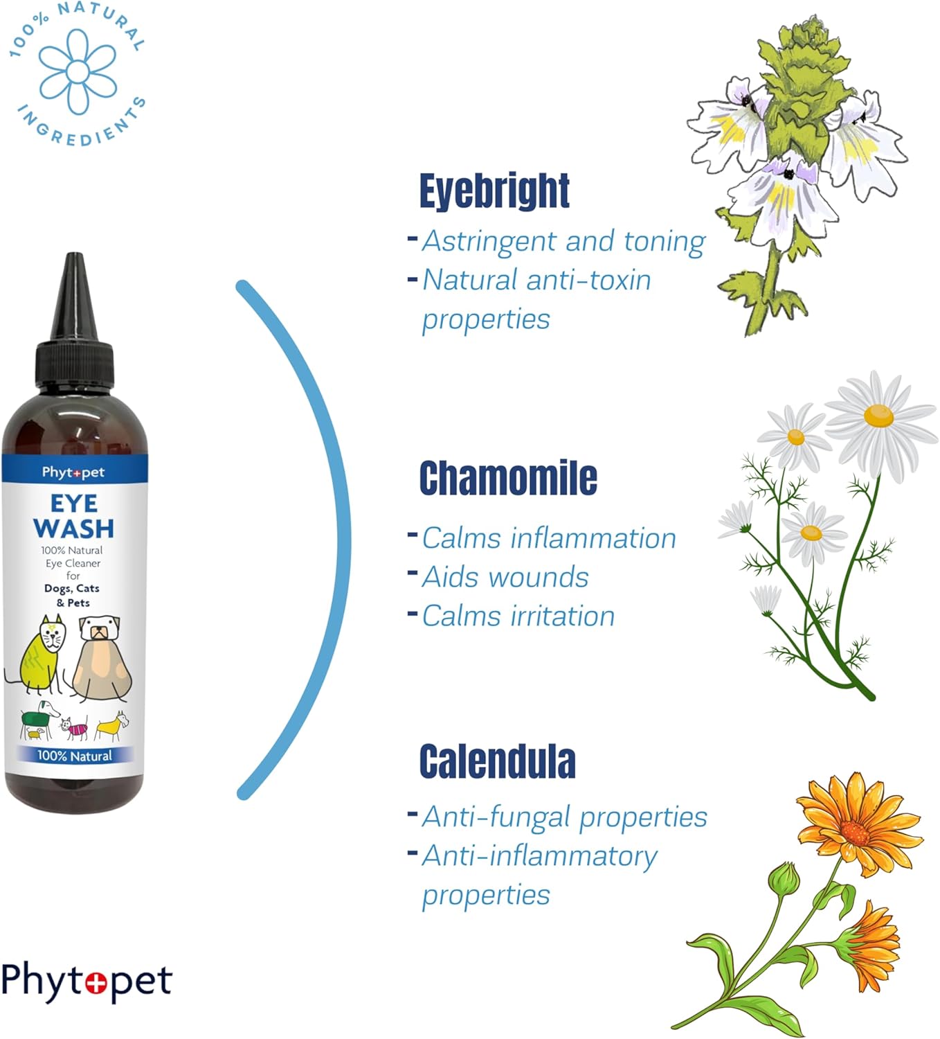 PhytoPet | Eye Wash Cleaner | 100% Natural Pet Care for Dogs, Cats & Small Pets