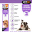 VETIQ Serene Calming product packaging with images of dogs and listed uses on a purple background