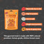 Pet Munchies chicken strips packaging with nutritional information on a dark background