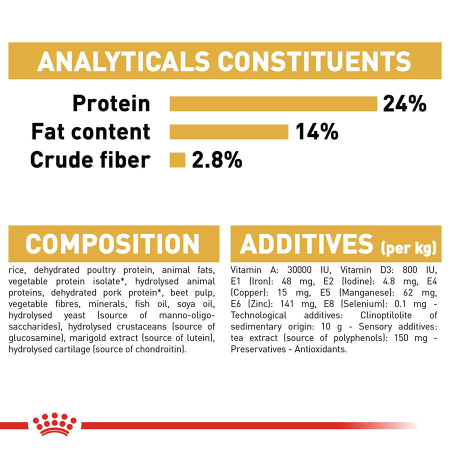 Nutritional label for a product with protein, fat content, and crude fiber information.