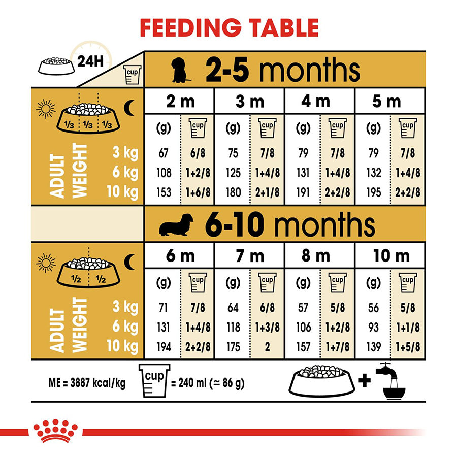 Feeding table chart for puppies with weight and feeding information