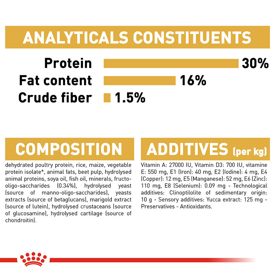 Nutritional label for a pet food product with protein, fat content, and crude fiber information.