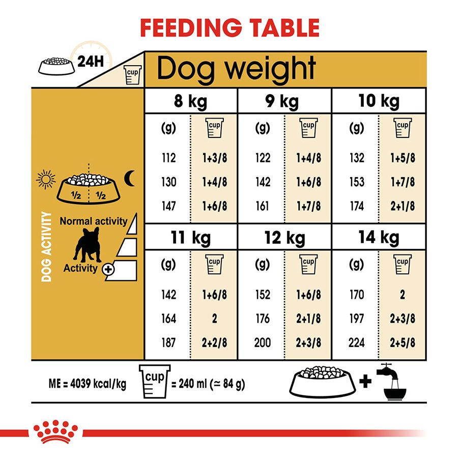 Feeding table for dogs showing weight and food quantity recommendations.