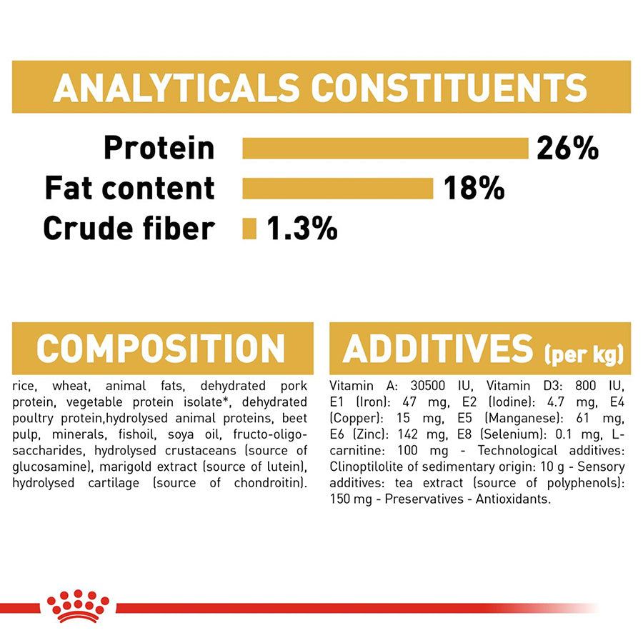 Nutritional label for dog food with protein, fat content, and crude fiber information.