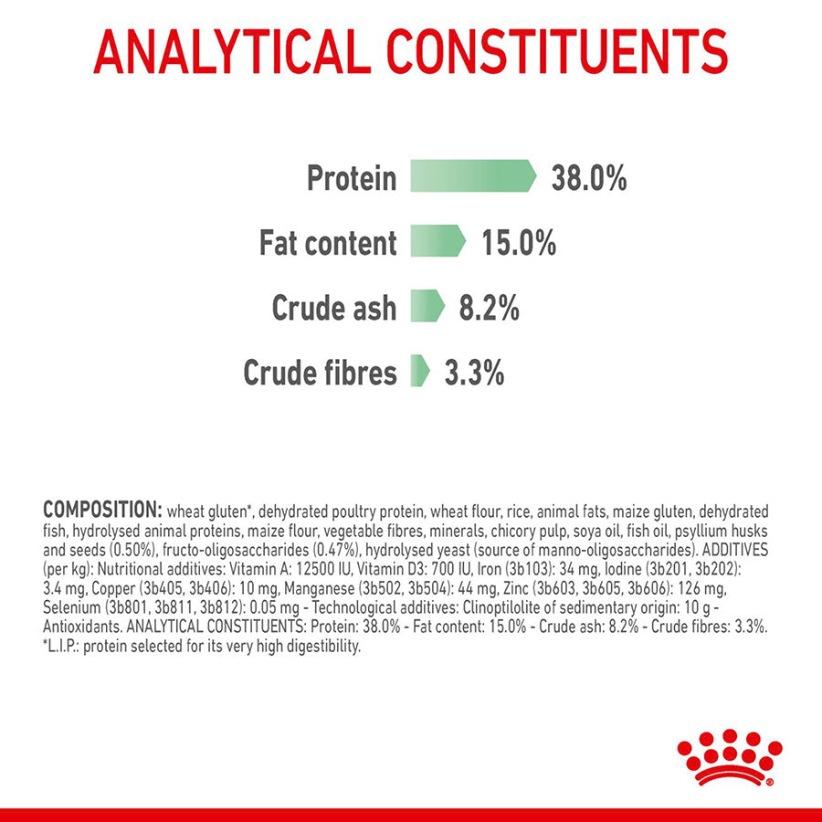 Nutritional label with protein, fat content, crude ash, and crude fibers percentages on a white background.