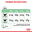 Feeding instructions for a pet food package with weight and water intake guidelines.