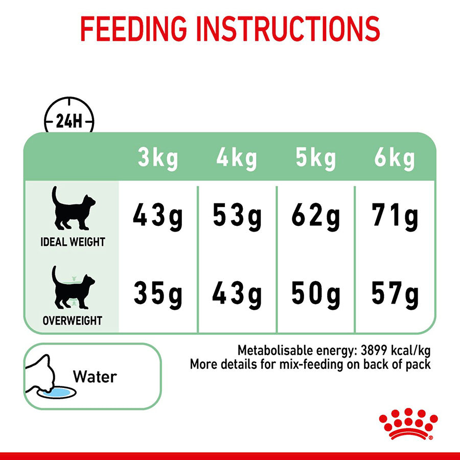 Feeding instructions for a pet food package with weight and water intake guidelines.