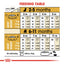 Feeding chart for puppies from 2 to 11 months with measurements and adult weight guidelines.