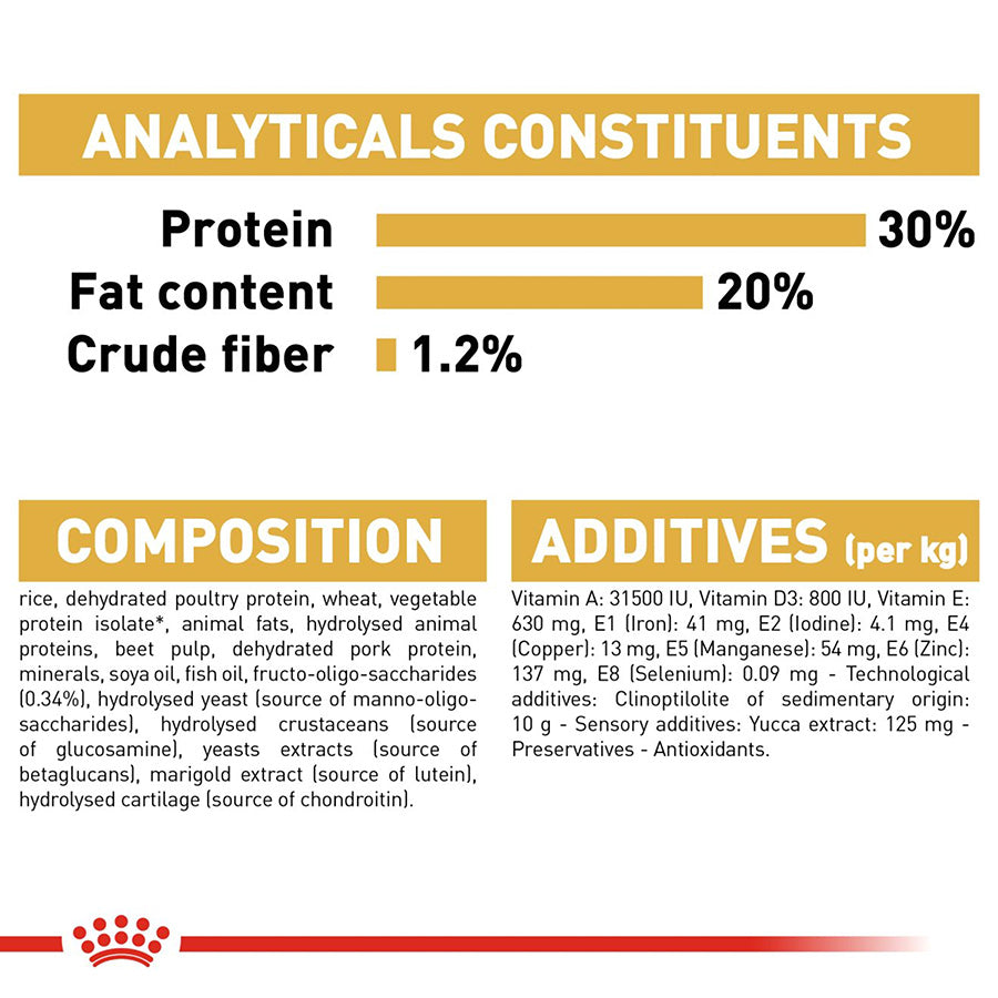 Nutritional label for a pet food product with protein, fat content, and crude fiber information.