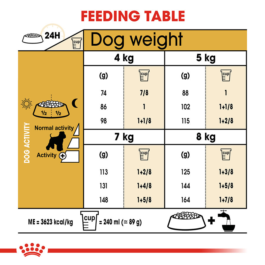 Feeding table for dogs showing weight and food quantity recommendations.