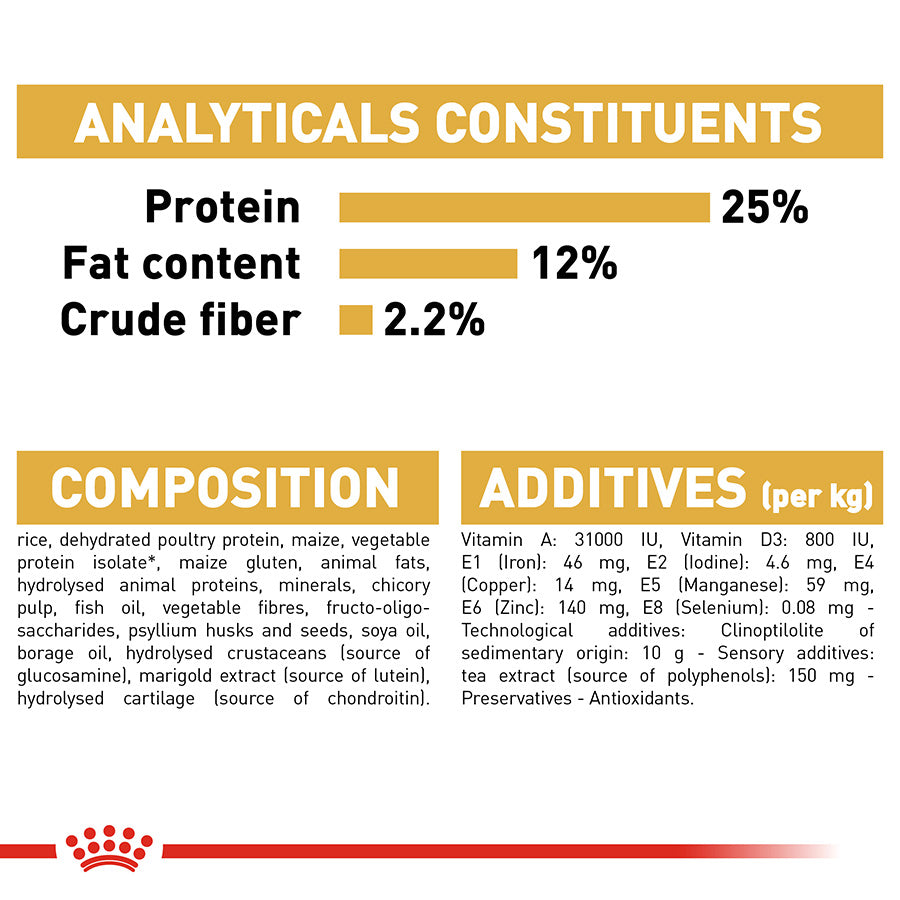 Nutritional label for a pet food product with protein, fat content, and crude fiber information.