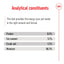 Nutritional analysis chart for a pet diet with protein, fat content, crude ash, and moisture percentages.