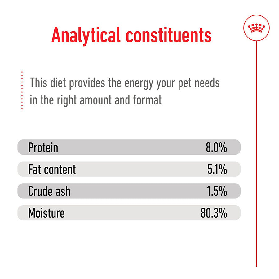 Nutritional analysis chart for a pet diet with protein, fat content, crude ash, and moisture percentages.