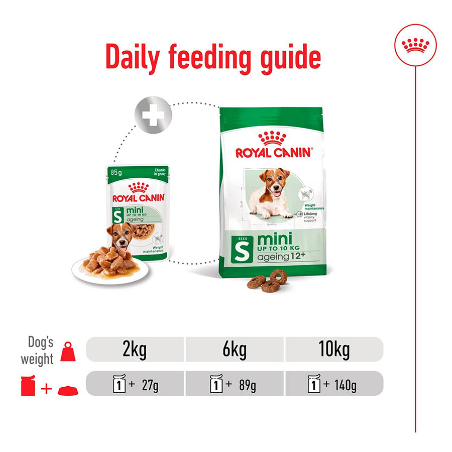 Royal Canin mini dog food packaging with daily feeding guide on a white background