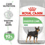 Royal Canin Mini Digestive Care dog food packaging on a white background