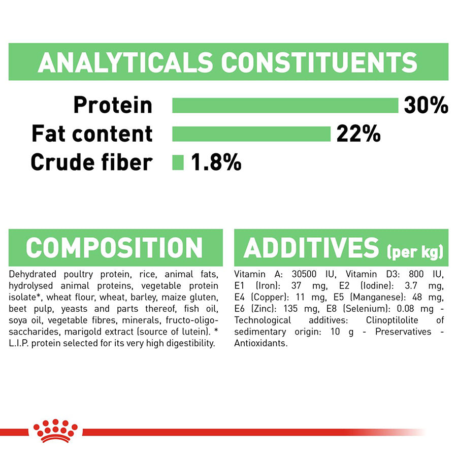 Nutritional label with protein, fat content, and crude fiber percentages on a white background.