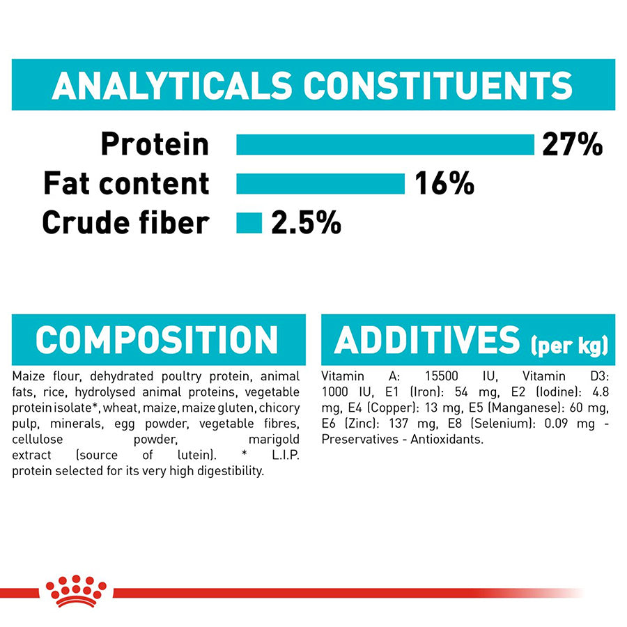 Nutritional label for a product with protein, fat content, and crude fiber percentages, as well as a list of additives.